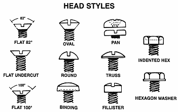 Screw Head Styles Chart